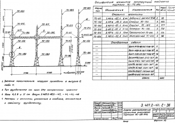 Портал ячейковый ПС-150-Я4С
