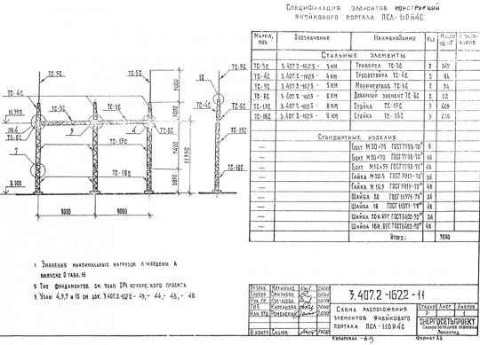 Портал ячейковый ПСЛ 110 Я4С 3.407.2-162.2-11